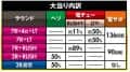 株式会社ディ・ライト　P閃乱カグラ 189大入りver.　大当たり内訳