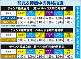スロットハーデスの昇格抽選