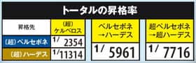 スロットハーデスのトータル昇格率