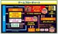 銀座　e 聖戦士ダンバイン3 ZEROSONIC　ゲームフロー
