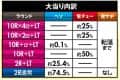 株式会社ジェイビー　eフィーバーもののがたり　大当たり内訳