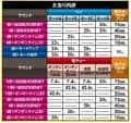 豊丸産業　P【超甘LT】豊丸のとあるパチンコにしみけん参戦 感度UP1/39　大当たり内訳