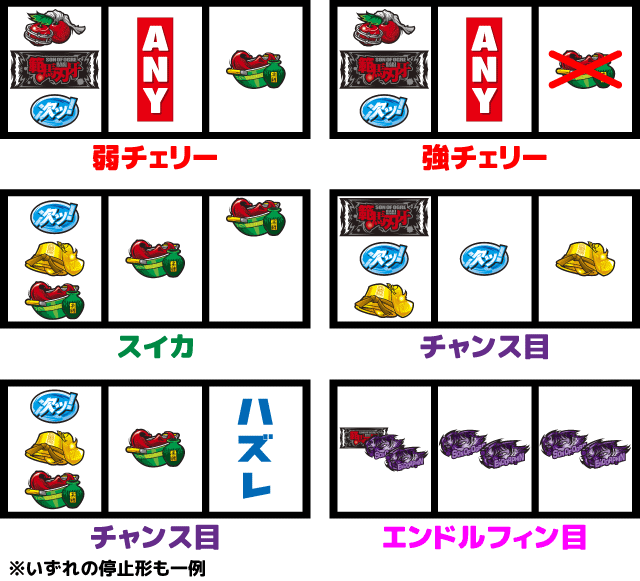 スマスロ範馬刃牙　チャンス役の停止形