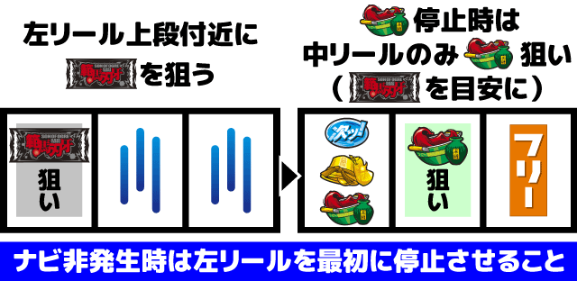 スマスロ範馬刃牙　打ち方