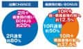 銀座　P いくさの子 戦極最強ドデカ199ver.　大当たり内訳