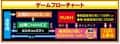 銀座　P いくさの子 戦極最強ドデカ199ver.　ゲームフロー