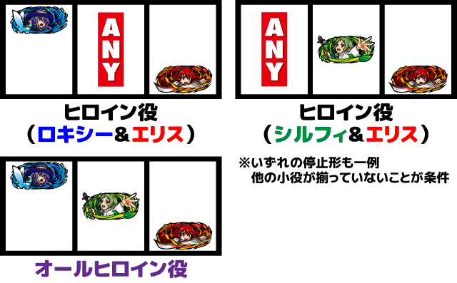 スマスロ無職転生　チャンス役の停止形2