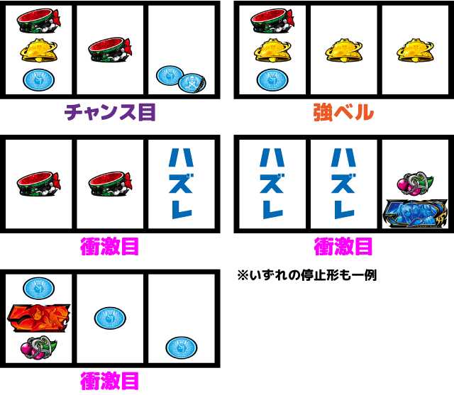 スマスロ絶対衝激4 チャンス役の停止形2