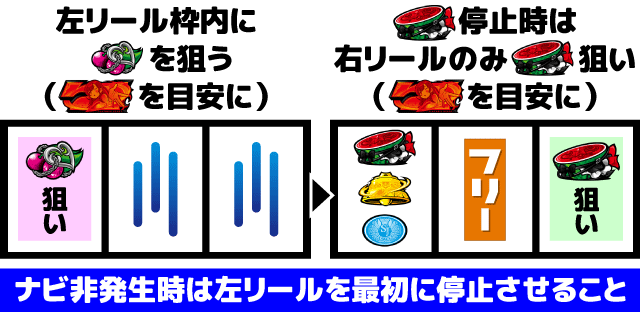 スマスロ絶対衝激4 打ち方