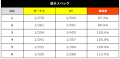 株式会社アイドル　L 絶対衝激IV　機械割