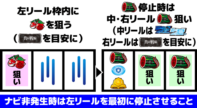 スマスロアズールレーン　打ち方