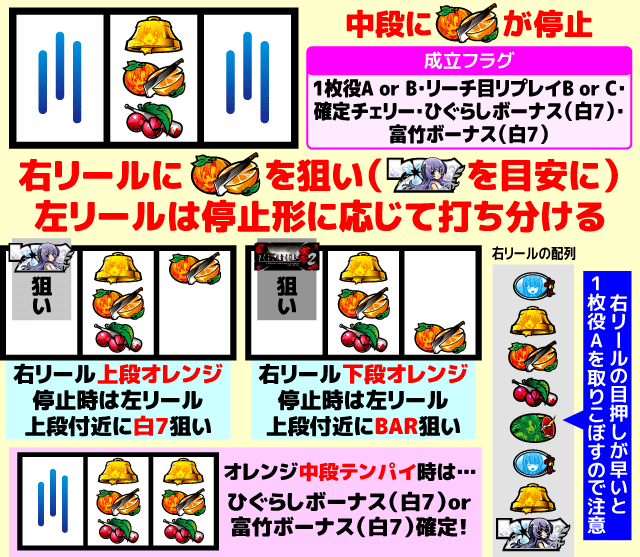 ひぐらしのなく頃に祭2黄色実機スロット ひぐらしのなく頃に祭2黄色実機スロット （ひぐらし祭2 コイン