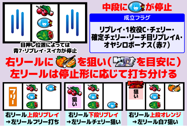 ひぐらしのなく頃に祭2 スロット パチスロひぐらしのなく頃に祭2(Sパチスロひぐらしのなく頃に祭2PX