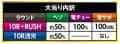 株式会社平和　P黄門ちゃま寿限無 LLサイズ 259ver.　大当たり内訳