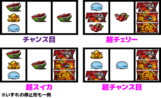 スマスロ荒野のコトブキ飛行隊 チャンス役の停止型2