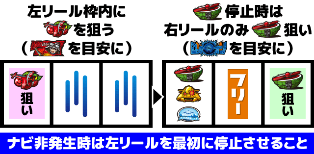 スマスロ荒野のコトブキ飛行隊 打ち方