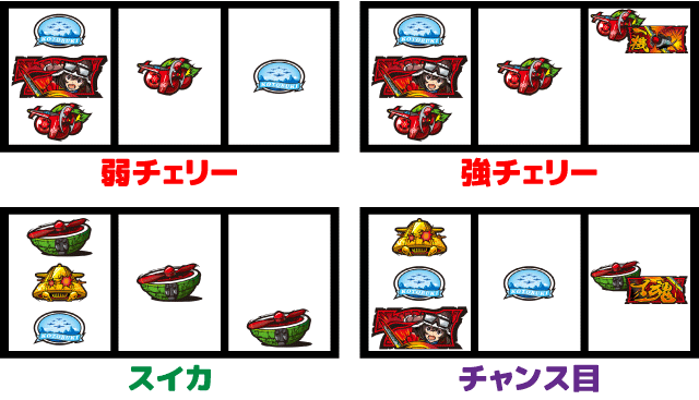 スマスロ荒野のコトブキ飛行隊 チャンス役の停止型1