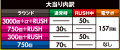 株式会社大都技研　e吉宗 極乗3000ver.　大当たり内訳