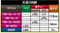 株式会社平和　e黄門ちゃま寿限無 LLサイズ　大当たり内訳