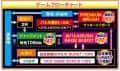 株式会社サンセイアールアンドディ　Pゴッドイーター199ゴッドトリガーVER.　ゲームフロー
