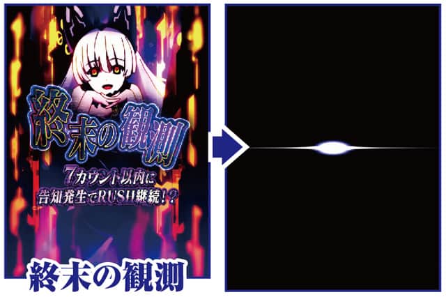 e アズールレーン2 THE ANIMATION 超次元 セイレーンモード中注目演出信頼度