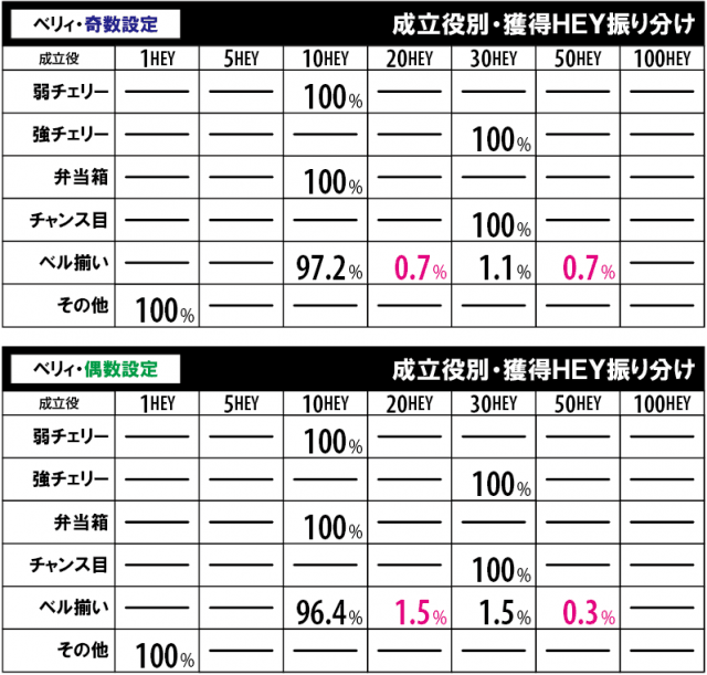 HEY！鏡(ヘイ鏡) スロット機種情報 | 設定判別・設定差・天井
