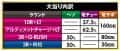 ニューギン　eGODZILLA7 TYPE‐CRASH　大当たり内訳