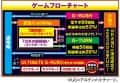 ニューギン　eGODZILLA7 TYPE‐CRASH　ゲームフロー