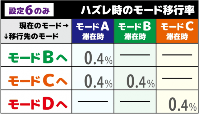 完全保存版 バジリスク絆2 スロット機種情報 天井 シナリオ テーブル詳細 設定差 設定判別 開始画面 解析まとめ 777パチガブ
