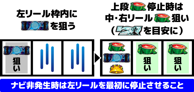 スマスロとある科学の超電磁砲2 打ち方