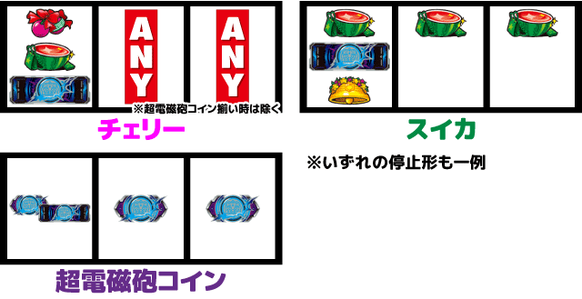 スマスロとある科学の超電磁砲2 チャンス役の停止形
