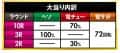 株式会社サンセイアールアンドディ　P転生したらスライムだった件129ver.　大当たり内訳