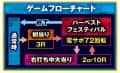 株式会社サンセイアールアンドディ　P転生したらスライムだった件129ver.　ゲームフロー