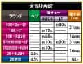 京楽産業株式会社 e 仮面ライダー電王 デカヘソ239 大当たり内訳