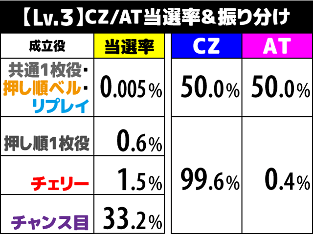 パチスロ花伝 スロット機種情報 | 設定判別・設定差・天井
