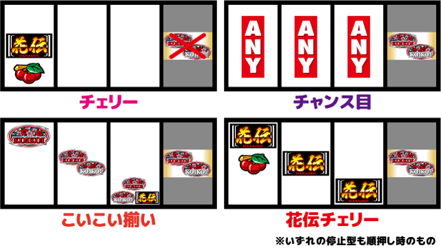【送料込み】パチスロ花伝(アムテックス) パチスロ実機】アムテックス☆パチスロ 花伝 30φ【コイン不要機