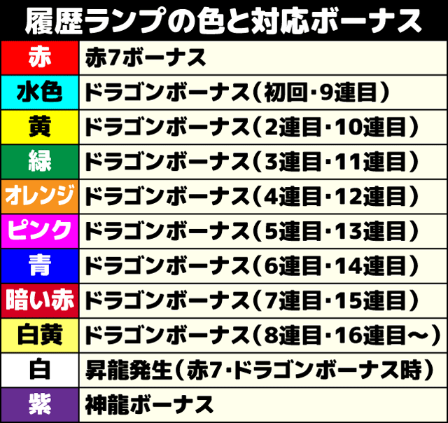 ハイドラ-30 スロット機種情報 | 設定判別・設定差・天井・スペック