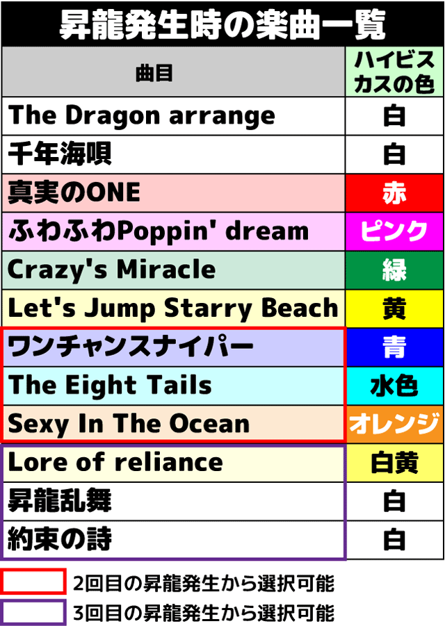 ハイドラ-30 スロット機種情報 | 設定判別・設定差・天井・スペック