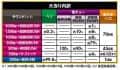 SANKYO　Pフィーバー戦姫絶唱シンフォギア4 Light ver.　大当たり内訳