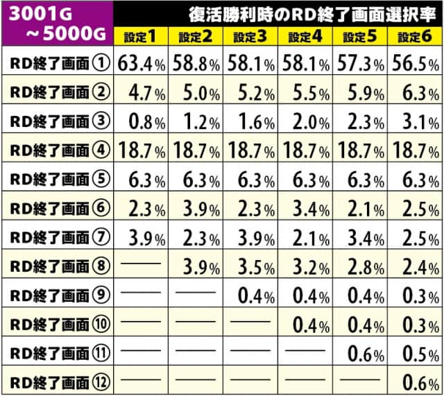 パチスロ楽園追放 スロット 新台 機種情報 天井・設定差まとめ