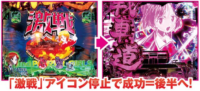 eガールズ&パンツァー 最終章 通常時主要リーチ演出信頼度