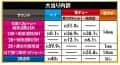 株式会社平和　eガールズ&パンツァー 最終章　大当たり内訳