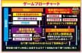 株式会社平和　eガールズ&パンツァー 最終章　ゲームフロー