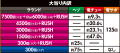 株式会社オレンジ　eとある科学の超電磁砲 PHASE NEXT　大当たり内訳