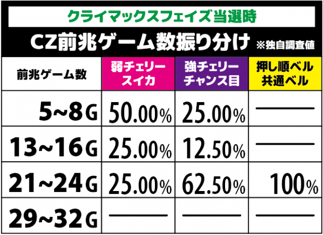 パチスロ鉄拳4 スロット機種情報 | 設定判別・設定差・天井