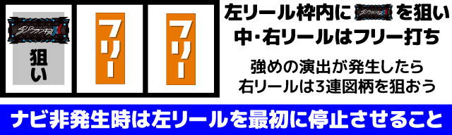スマスロダーリン・イン・ザ・フランキス　打ち方