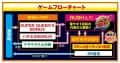 株式会社高尾　Pクイーンズブレイド奈落5400　ゲームフロー
