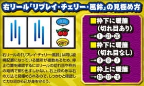 ハナビの右リールの注目ポイント