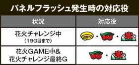 ハナビの中押し七狙い打法