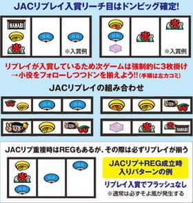 ハナビの各リーチ目対応ボーナス詳細